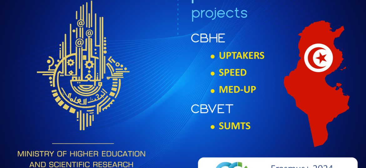 The CCK is an active partner in 4 Erasmus+ Projects